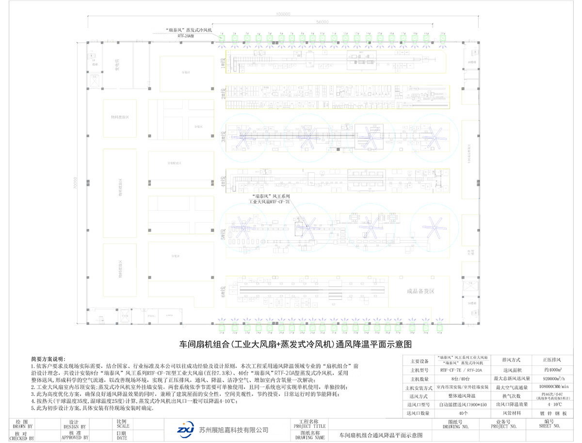 车间扇机组合(工业大风扇+蒸发式冷风机)通风降温平面示意图
